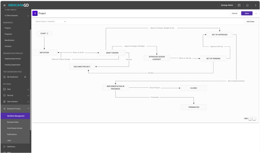 Business Process Automation